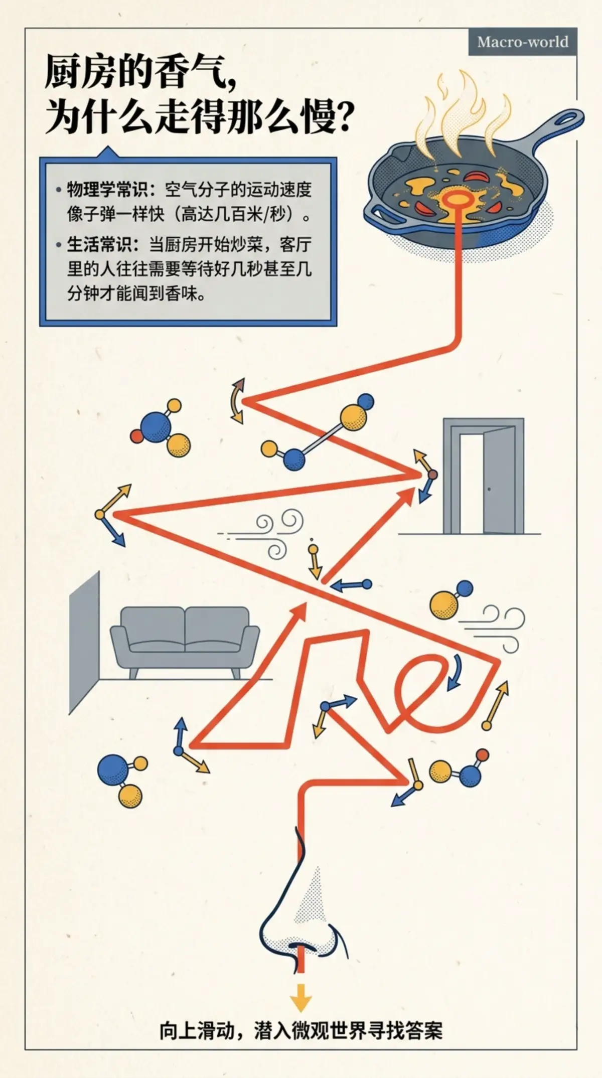 Random Walk